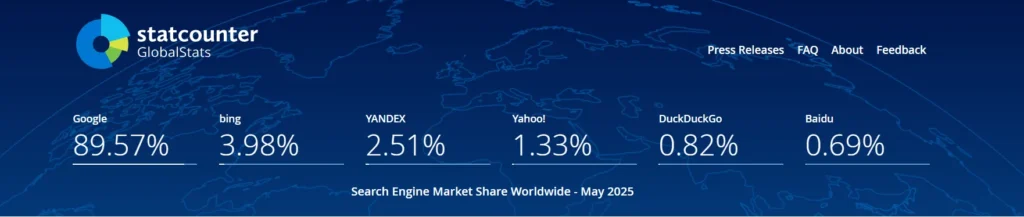Google Market Share