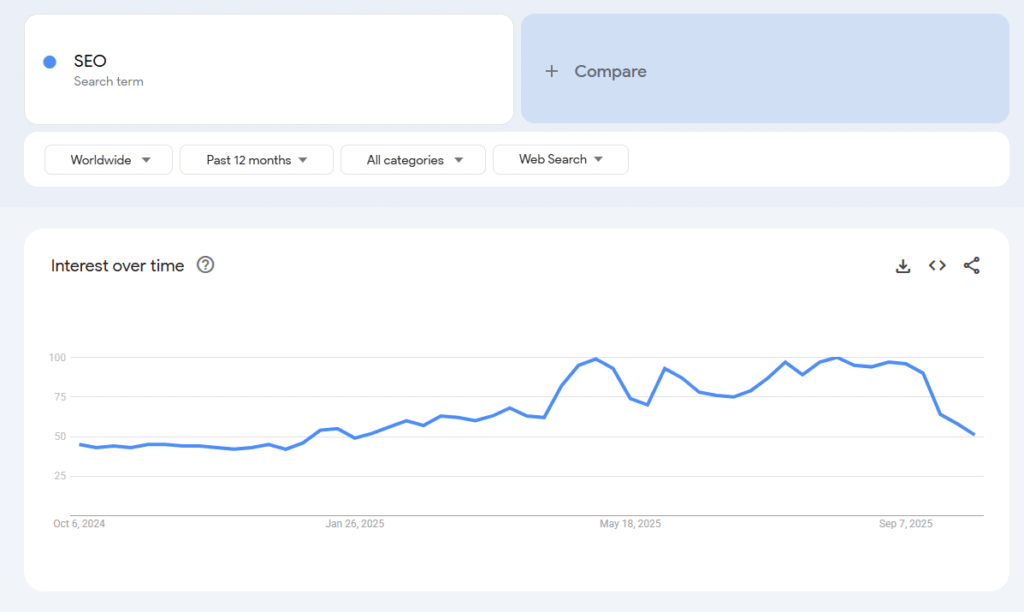 SEO Trends Past 12 Month