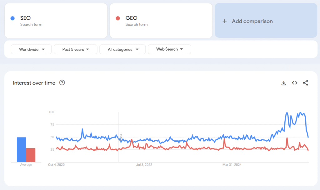 SEO vs GEO