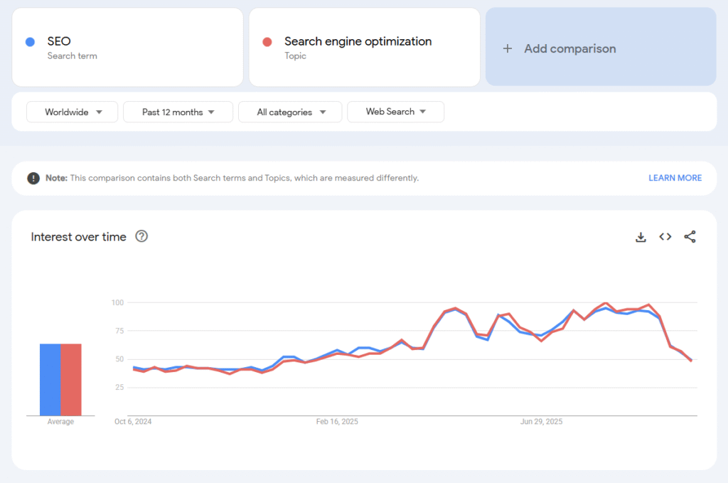 SEO and Search Engine Optimization Trends past 12 month.